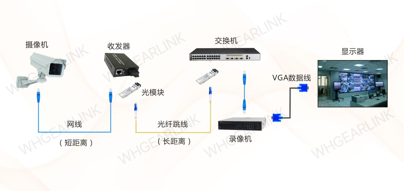 監控系統是如何傳輸的？