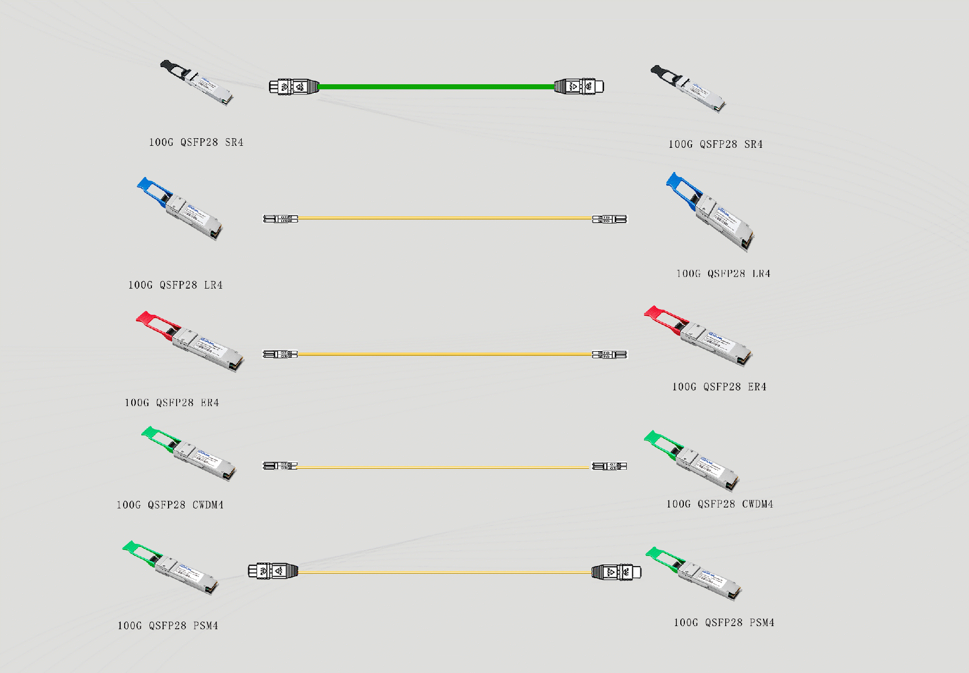 100G模塊的連接方案