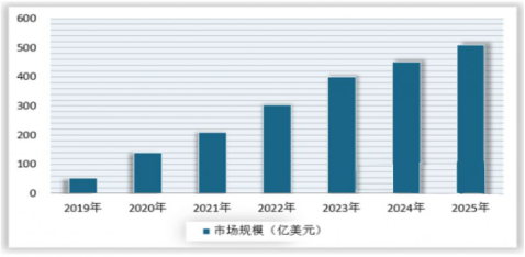 光模塊價(jià)格