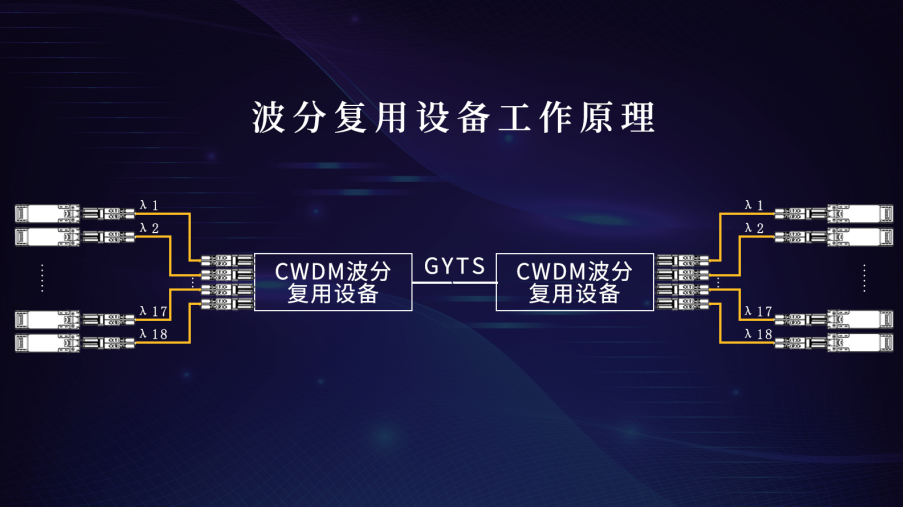 CWDM光模塊和普通光模塊的區(qū)別