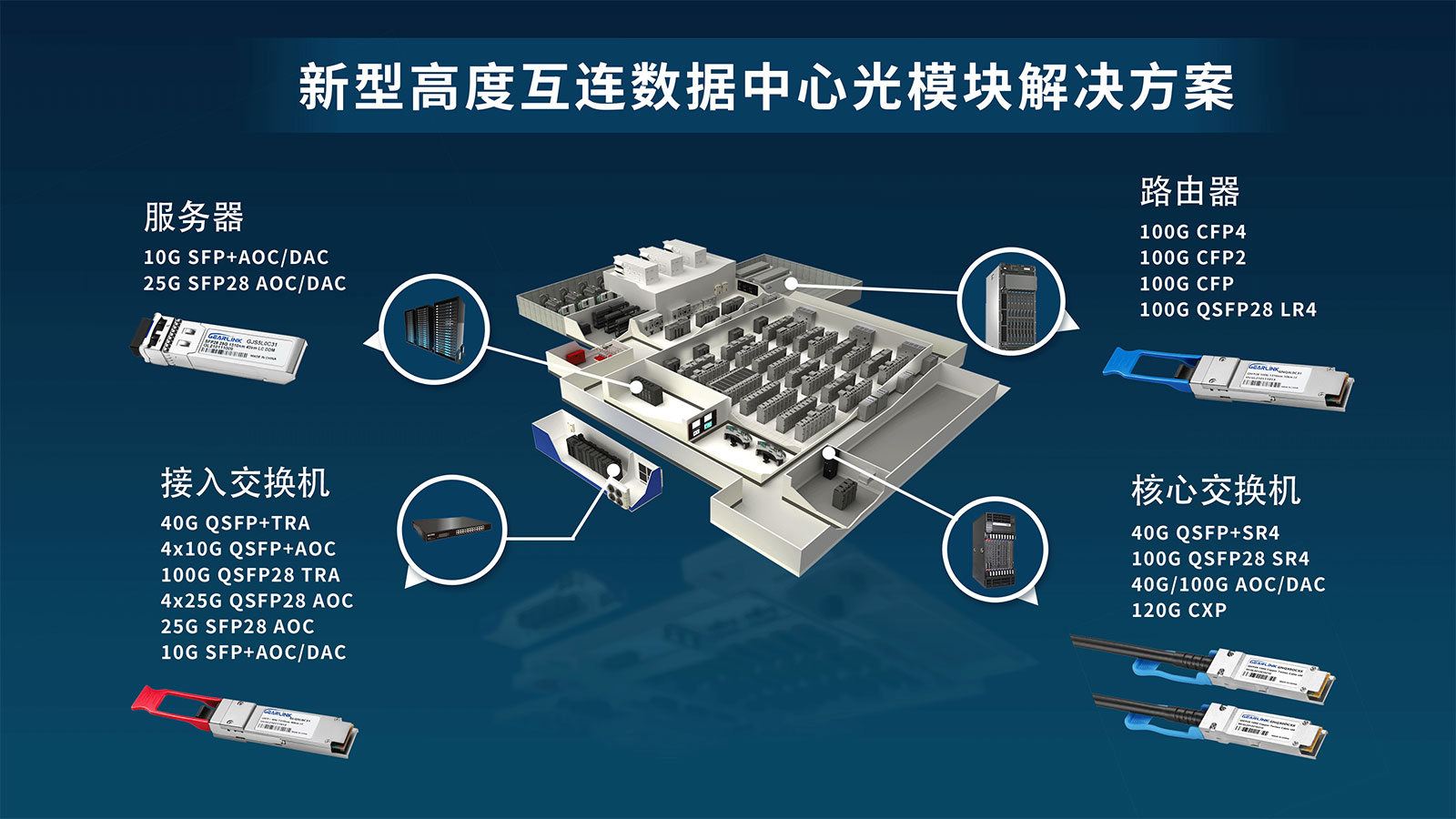 數據中心建設