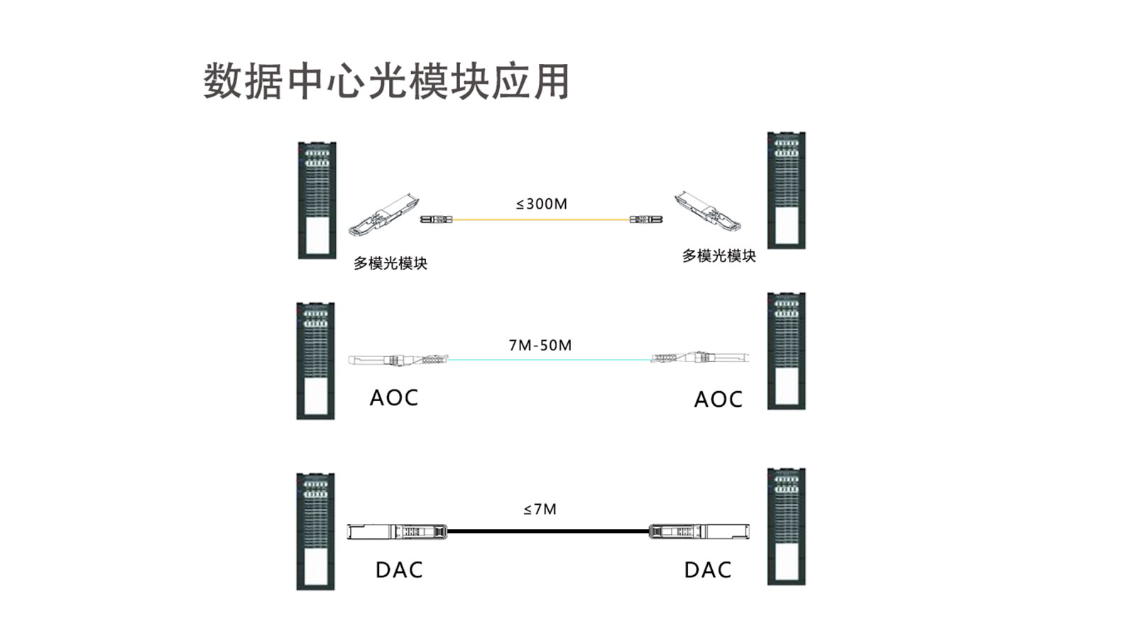 光模塊數據中心寵兒