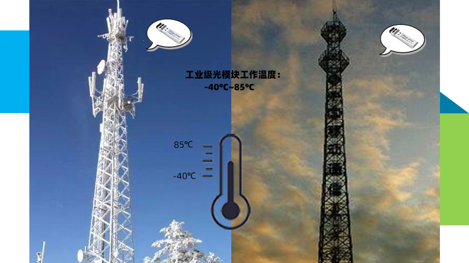 工業級光模塊相關知識