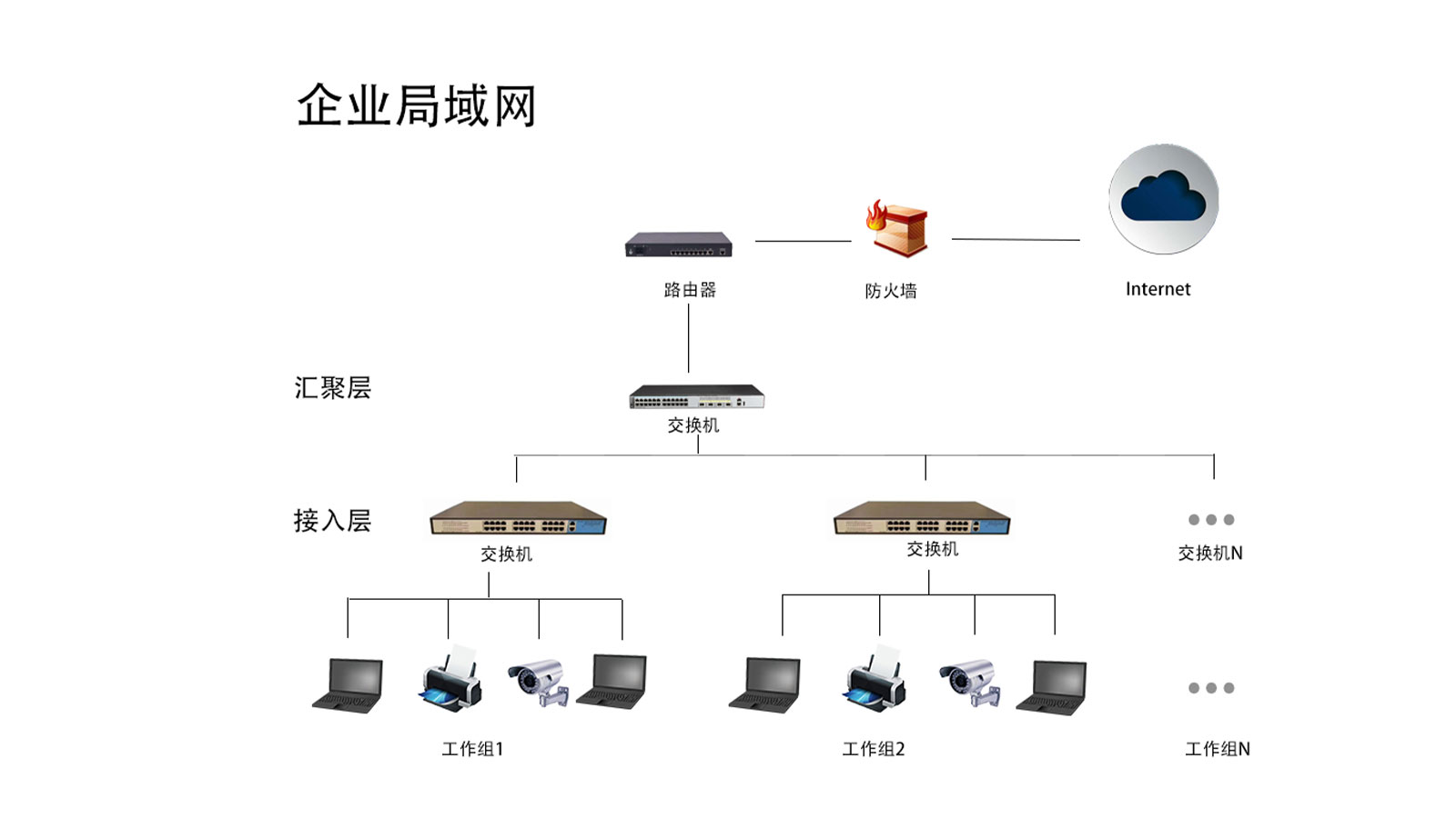 企業(yè)局域網(wǎng)如何搭建？