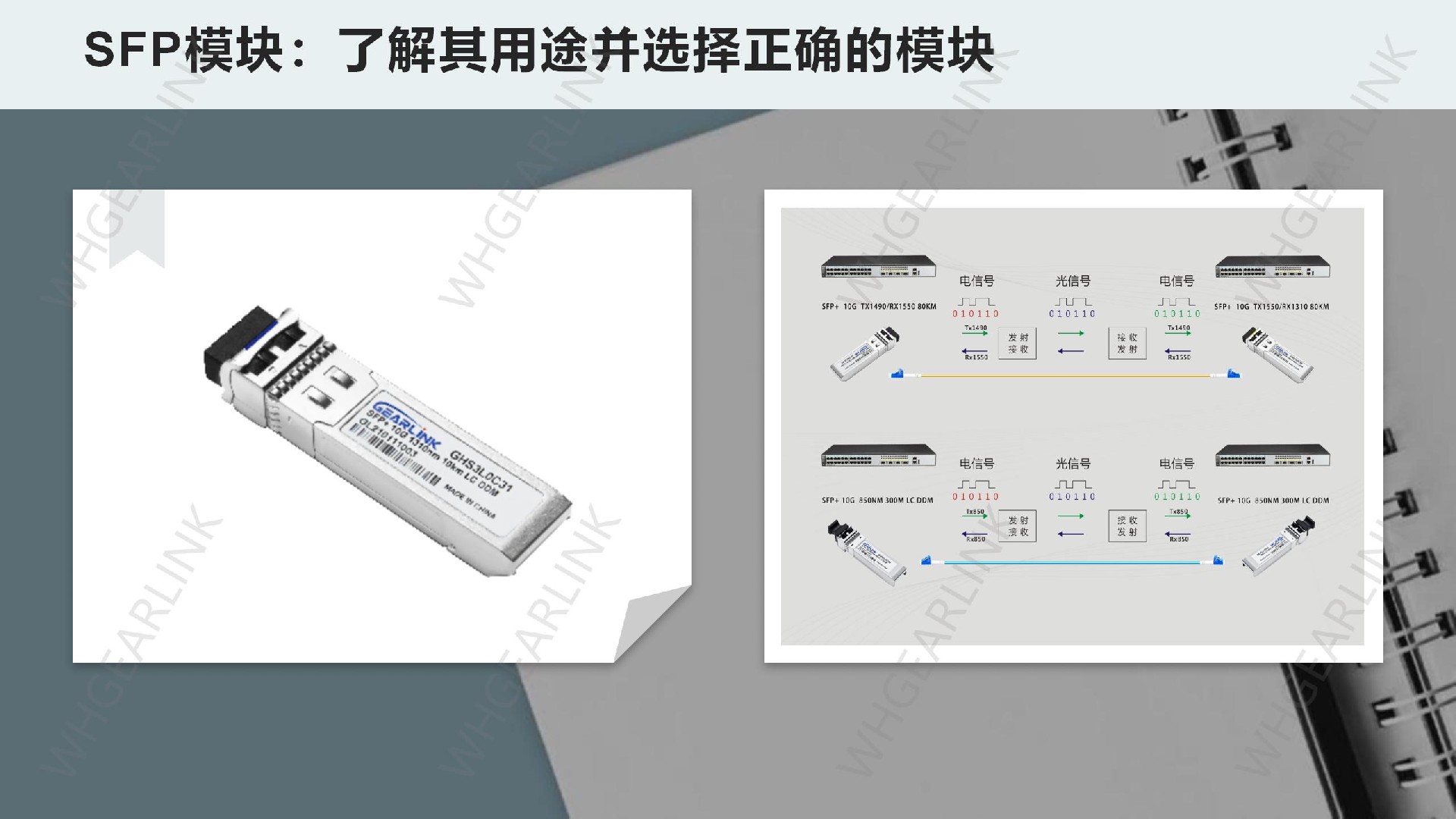 SFP模塊：了解其用途并選擇正確的模塊