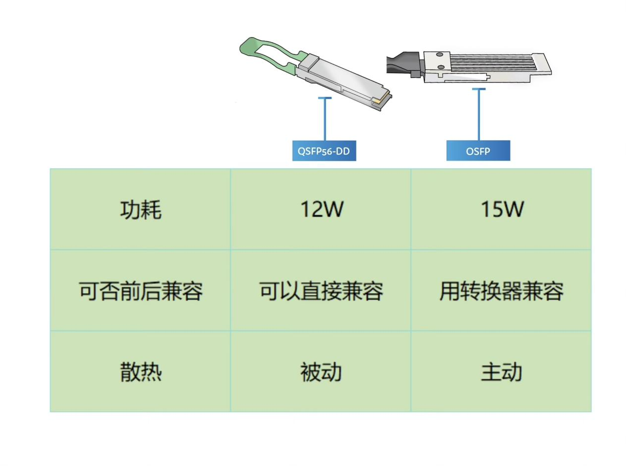 400G QSFP-DD、OSFP.png